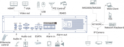 Модель PGI-NVR-3208-GAA, 32 канала, 8х8 ТВ
